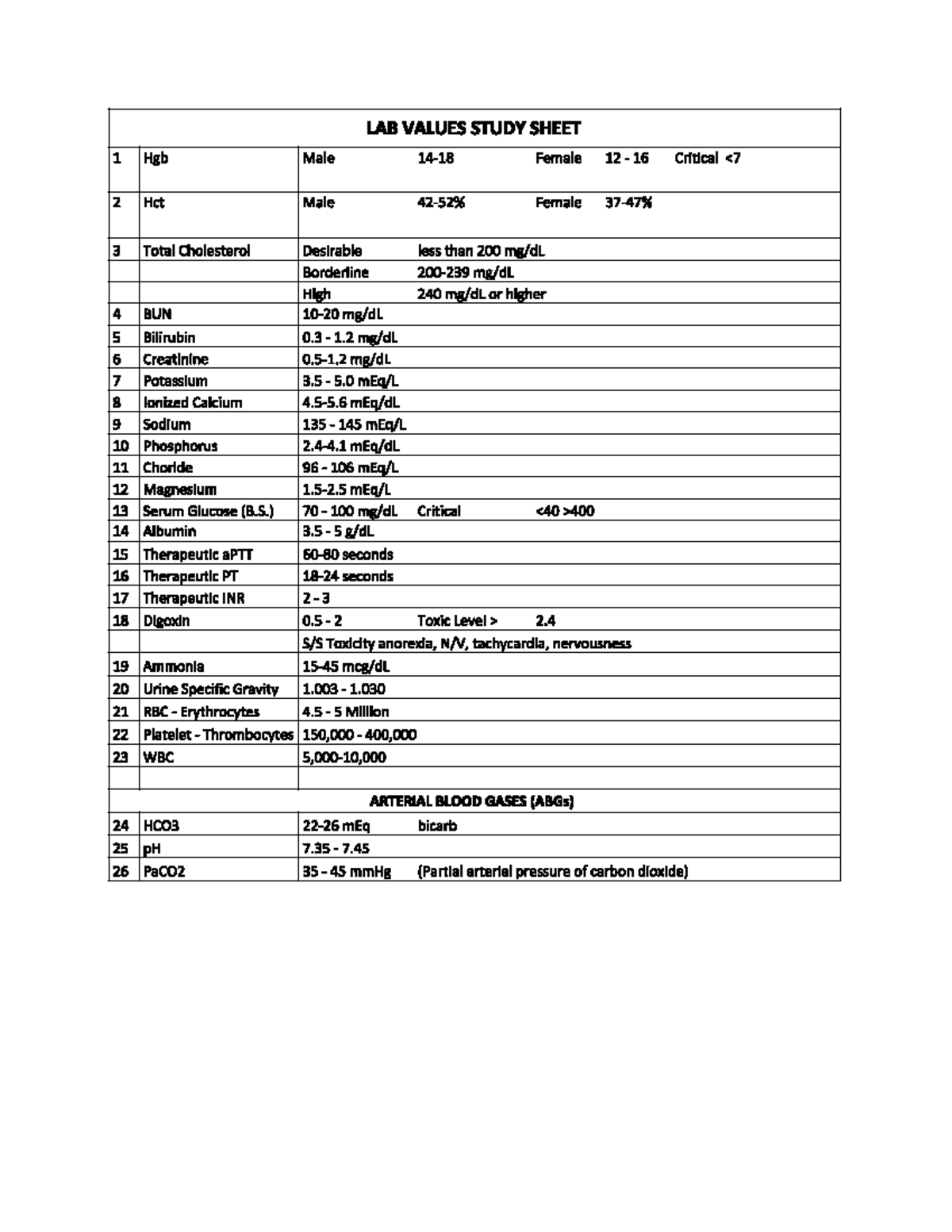 LAB VALUES STUDY SHEET: Key Reference for Clinical Lab Tests - Studocu