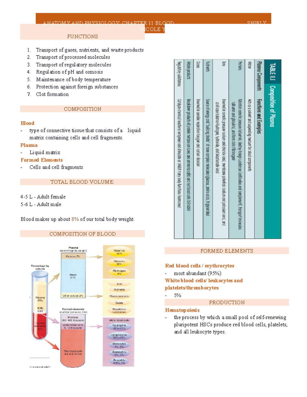 Anaphy Chapter 11: Detailed Overview of Blood Functions & Composition ...