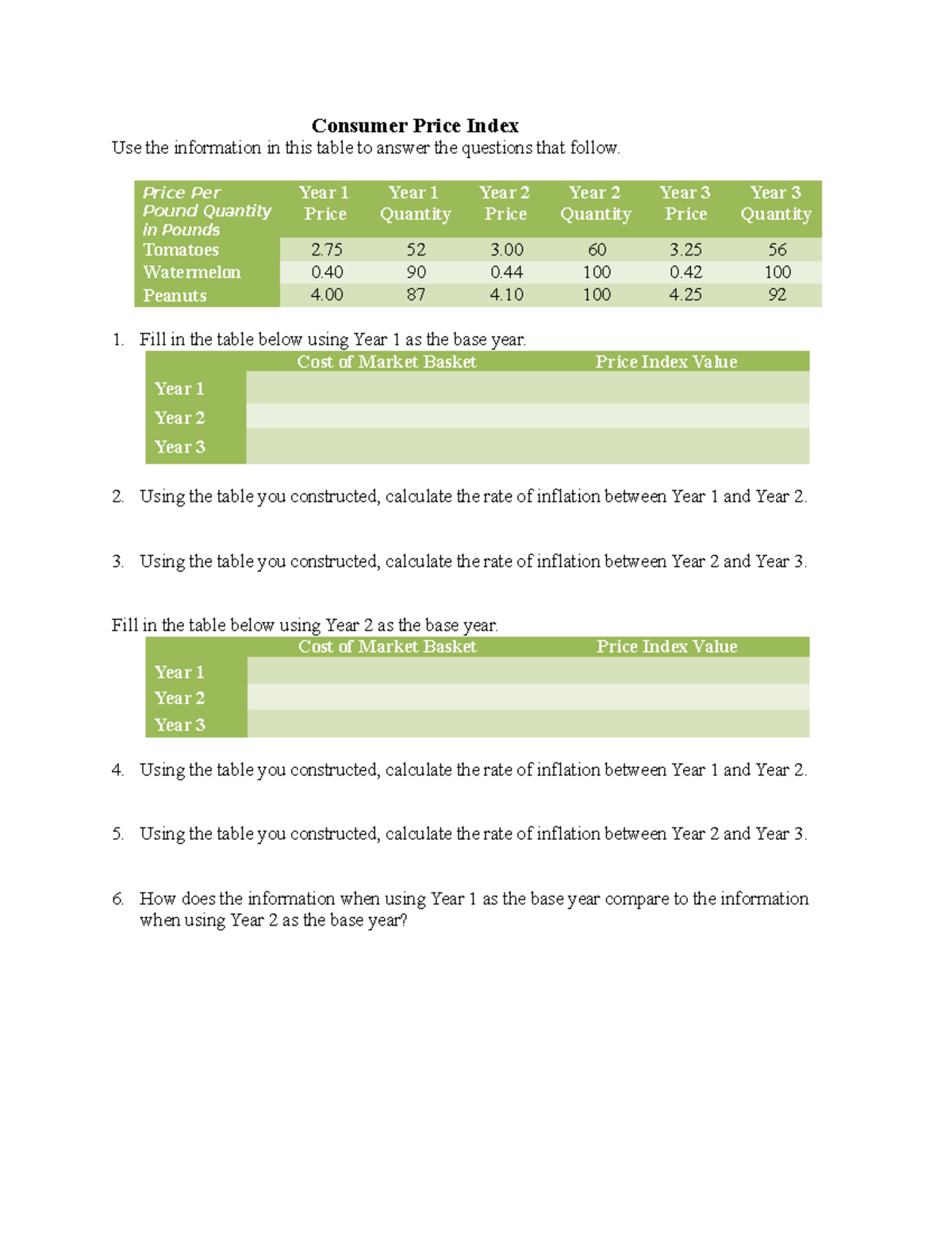 Consumer Price Index (CPI) Analysis and Calculations - ECON101 - Studocu