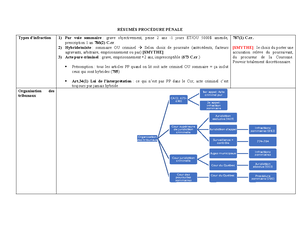 [Solved] quelle est la diffrence entre une promesse comparaitre et une ...