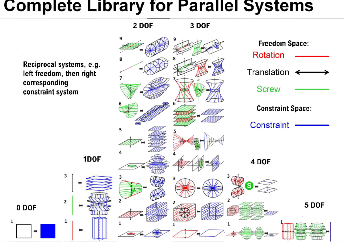 Analysis of FACT Topologies in Network Design - Studeersnel