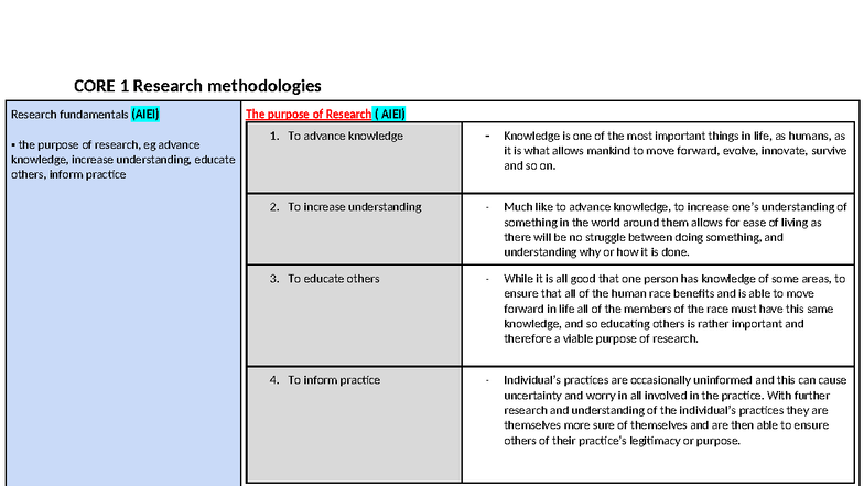 CAFS 1 Research Methodologies: Purpose, Focus, and Methods Summary ...