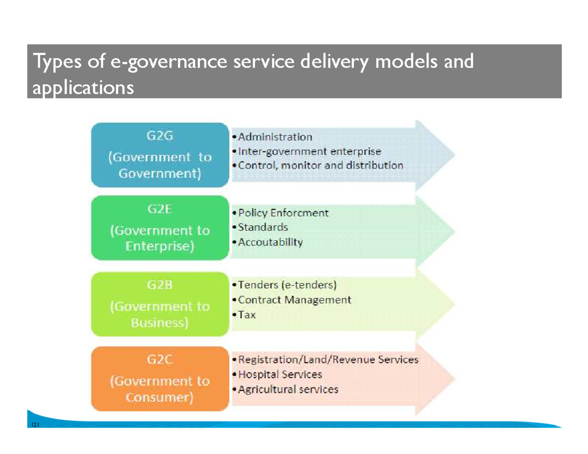 CIPS-2011-0024 - Service Delivery Models and Applications Overview ...