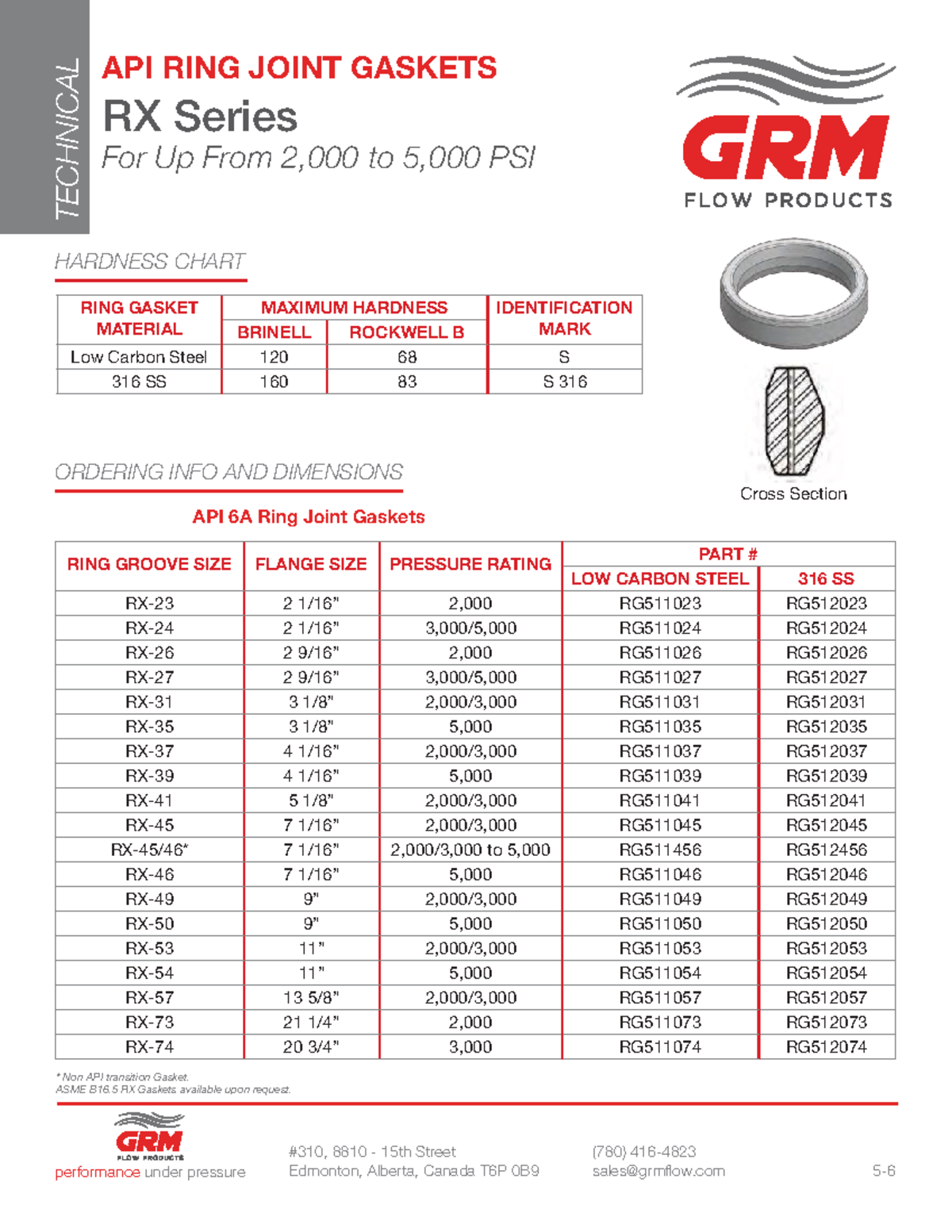 RX Series Needle Valves: Technical Specs & Ordering Info - Studocu