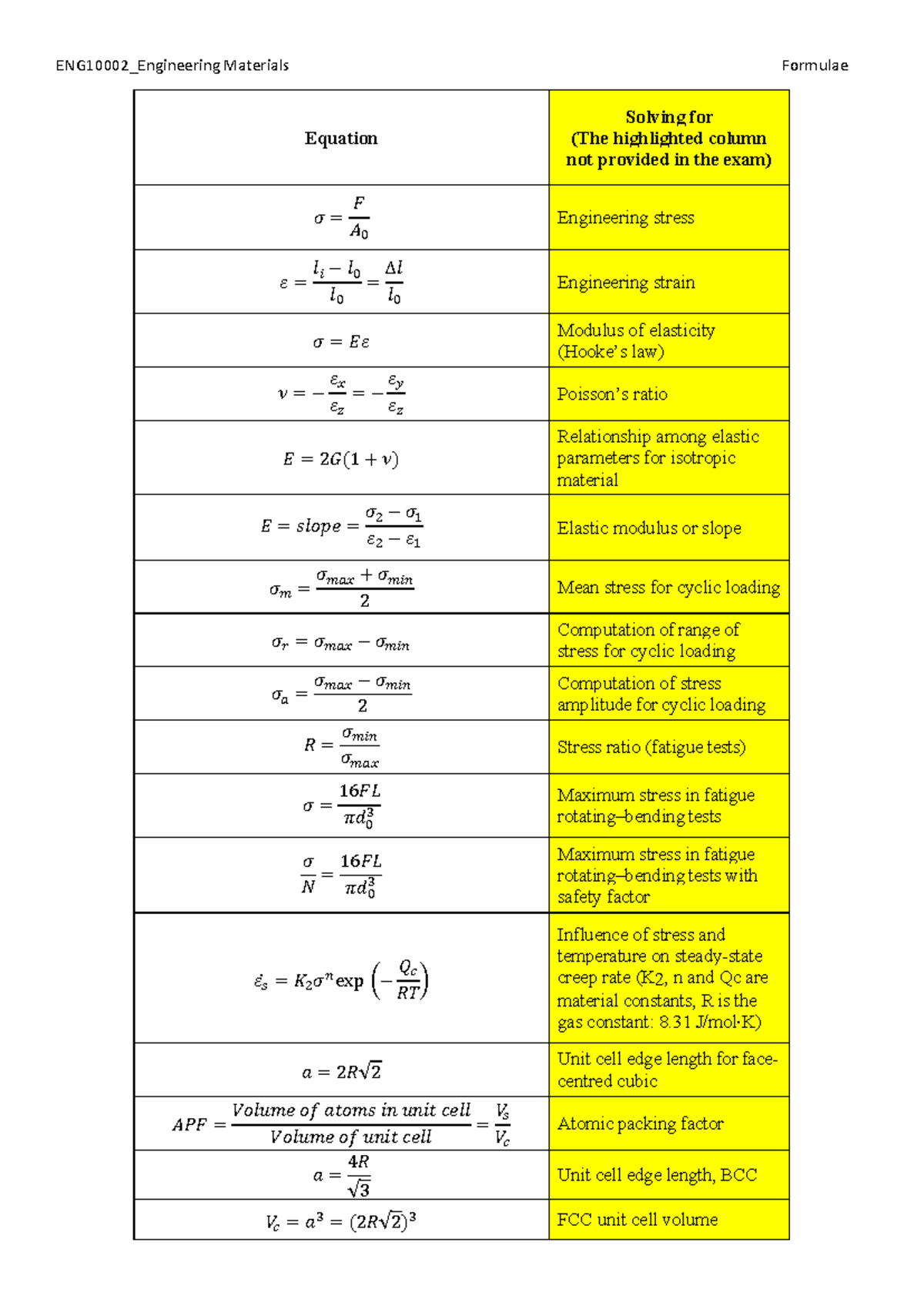 Formulae ENG10002 Mid Sem - ENG10002_Engineering Materials Formulae ...