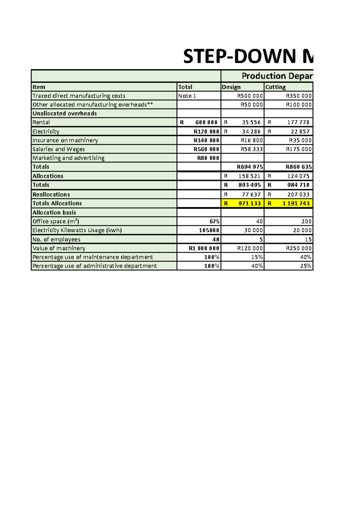 CMAA030 Overheads Analysis: Direct & Step-Down Costs - Studocu