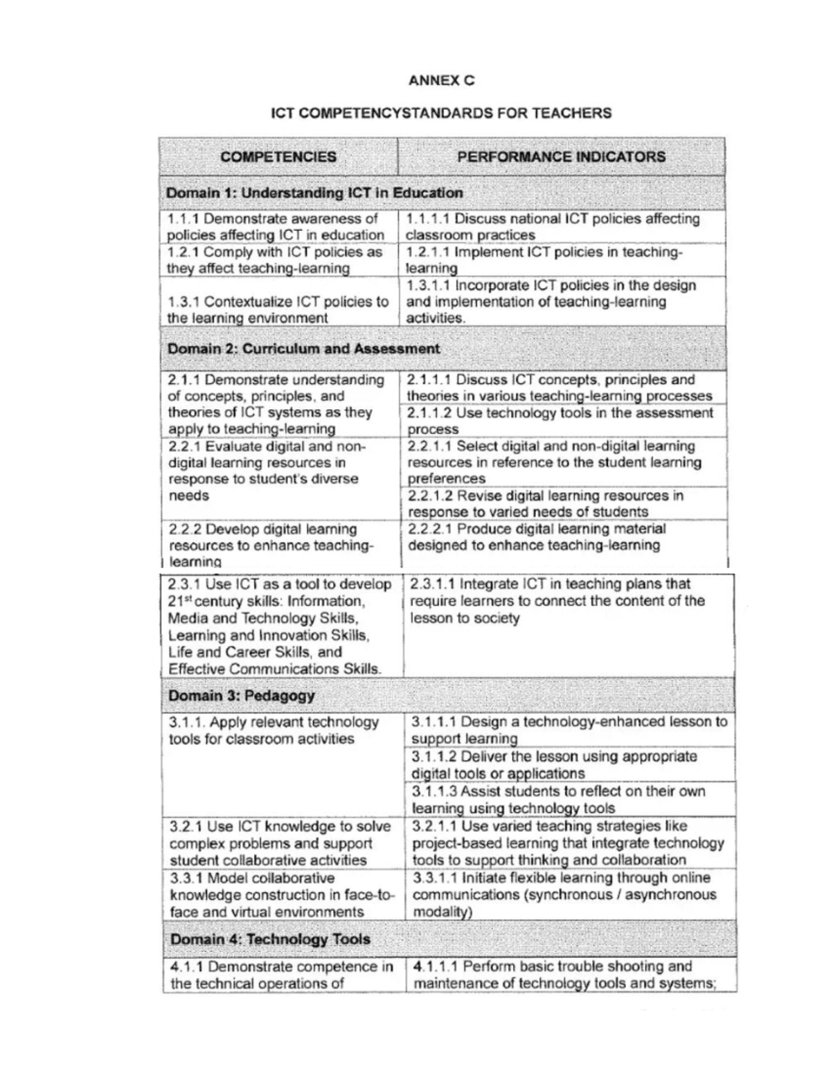 CMO 75s 2017 Annex C - ICT Competency Standards for Teachers - Studocu