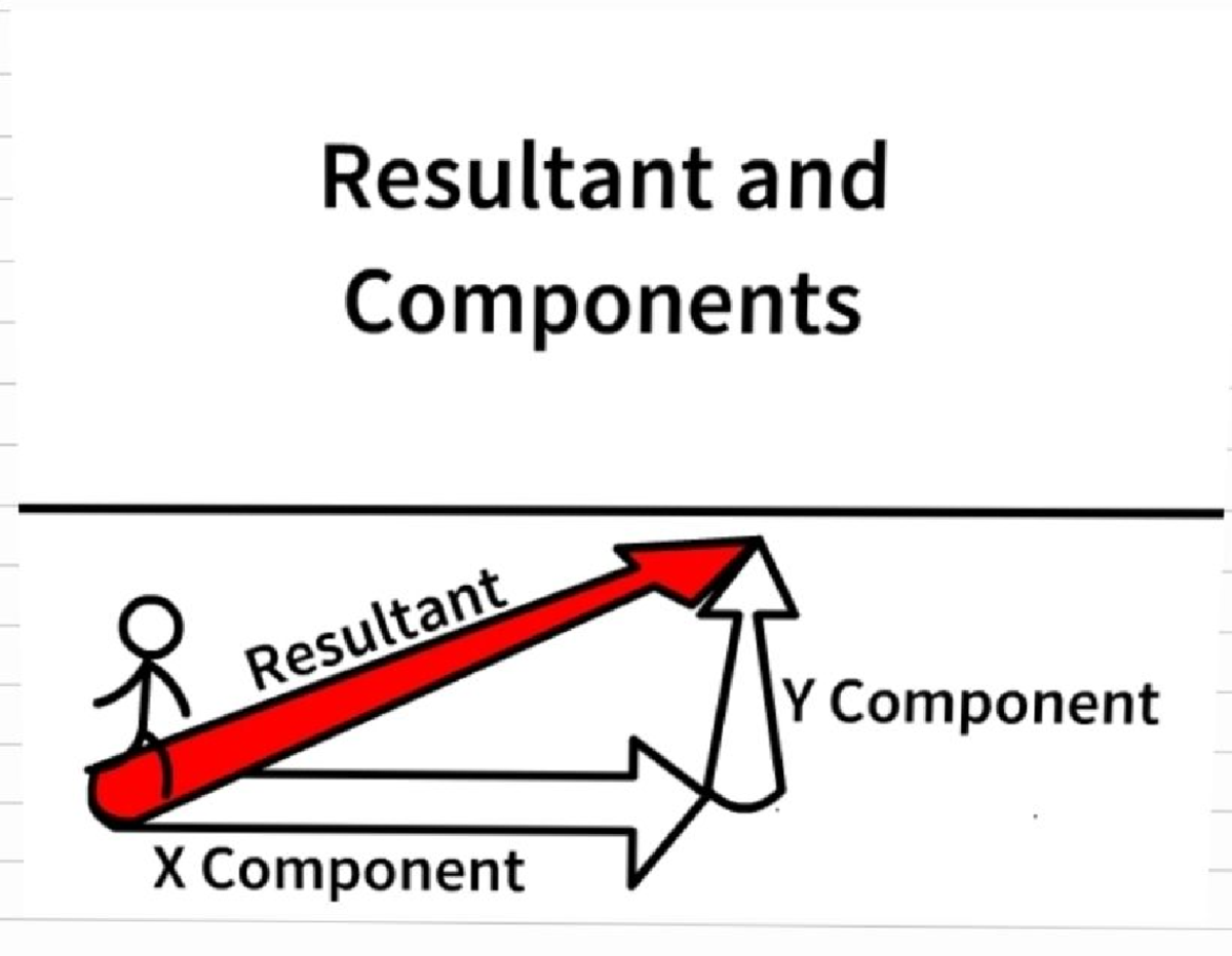 Sciences - Vectors: Resultant & Components Revision Notes - Studocu
