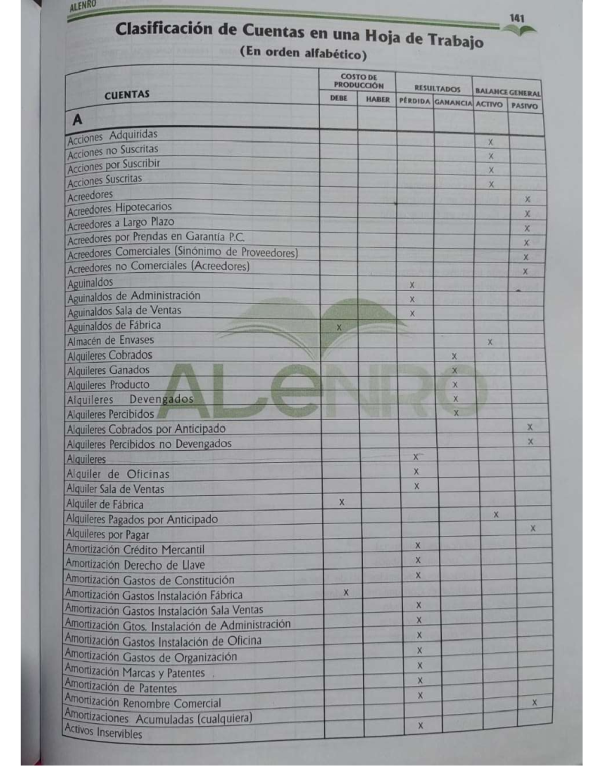 Clasificación de Cuentas - ALENRO 141 - Costo de Producción y Resultados - Document Preview
