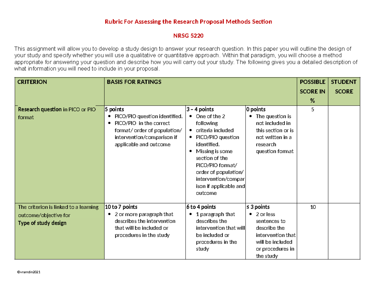 NRSG 5220 Research Proposal Methods Rubric-1 - Rubric For Assessing the ...