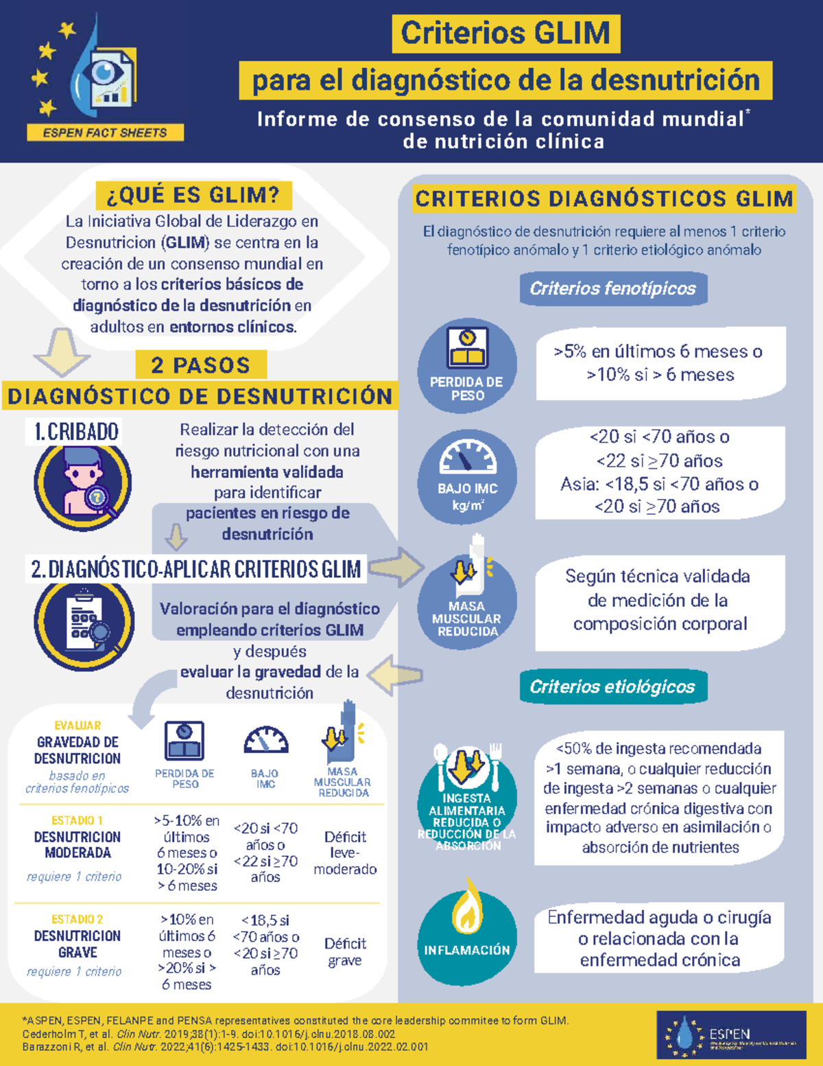 Criterios GLIM para Diagnóstico de Desnutrición en Adultos - Studocu