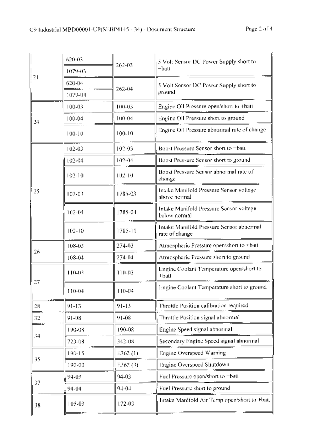 C9 Industrial Engines: Diagnostic Codes & Troubleshooting Guide - Studocu
