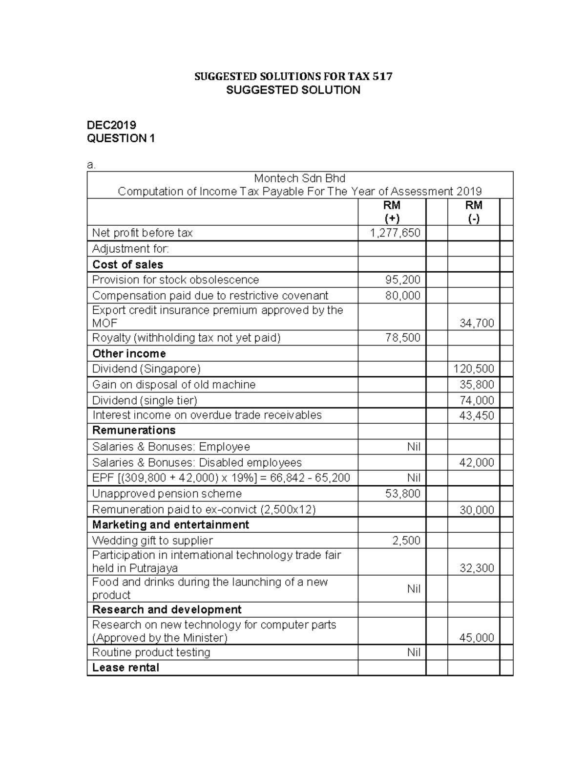 Suggested Solutions for TAX 517: Comprehensive Guide on Income Tax ...