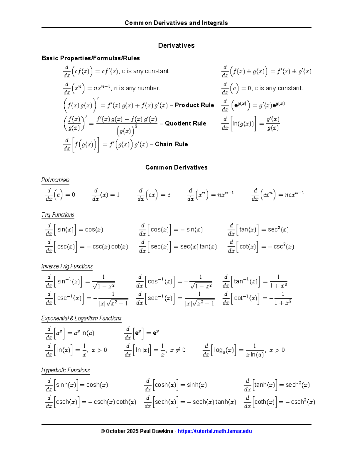 Common Derivatives and Integrals Formula Sheet (MATH 101) - Studocu