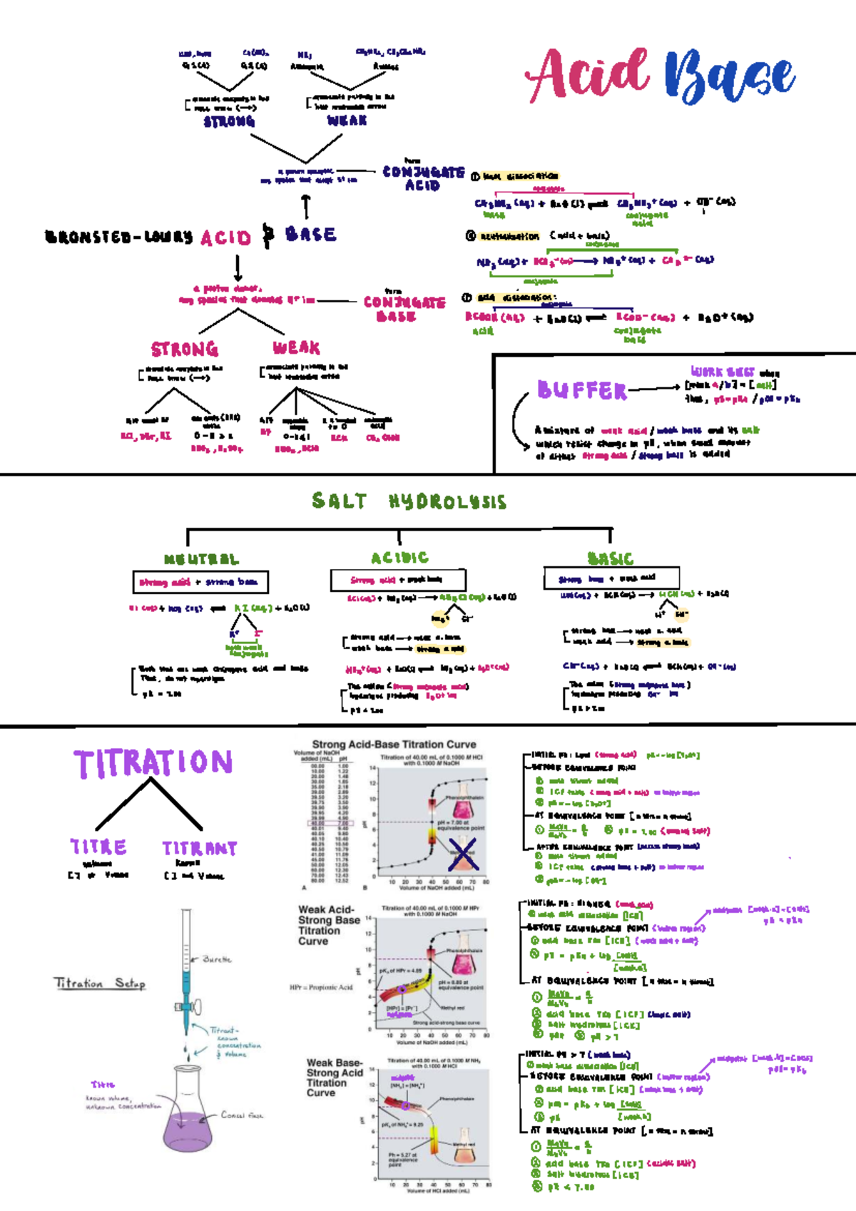 CHEM 2: Acid-Base Equilibria and Titration Analysis - Studocu