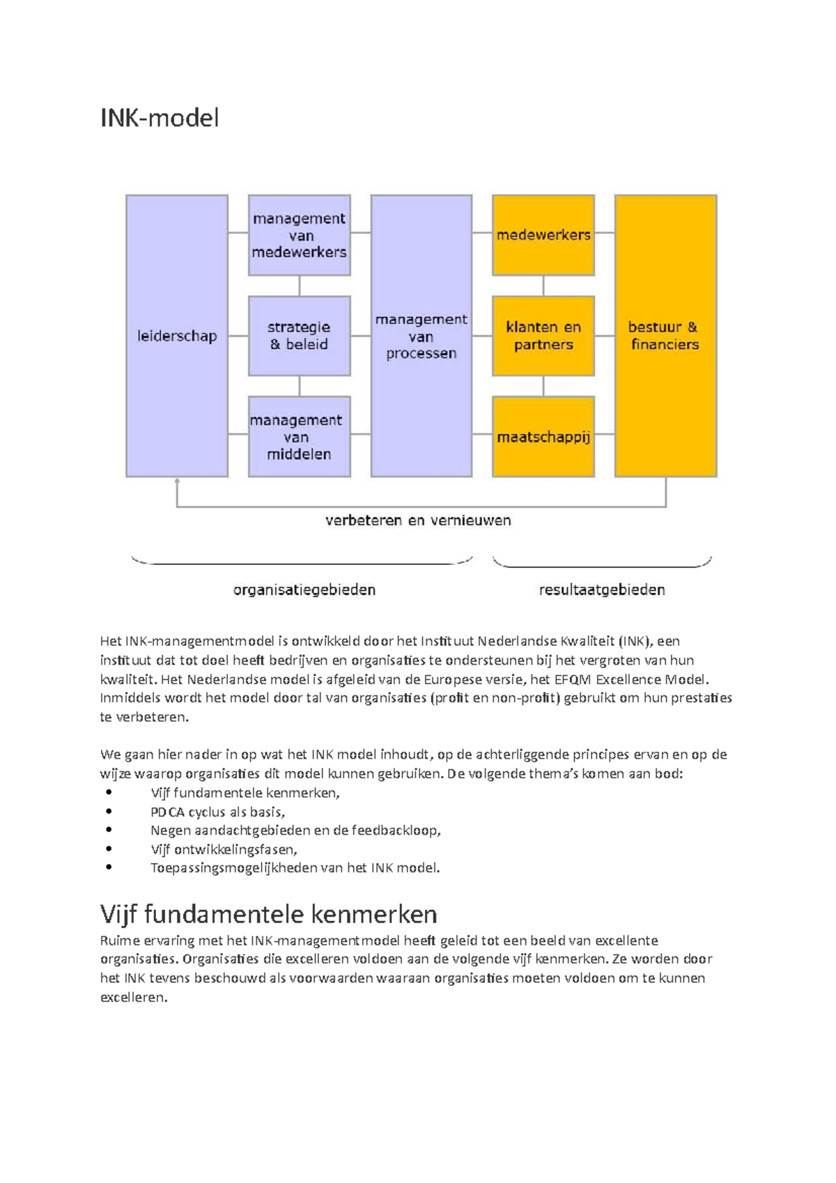 INK Model: Sleutelelementen en Ontwikkelingsfases voor Kwaliteit ...