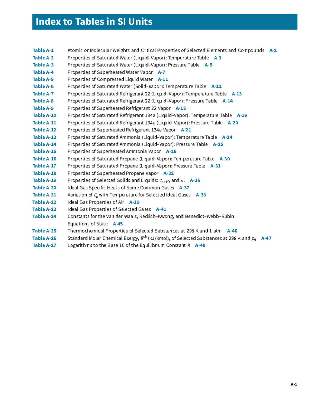 Tables of Thermodynamic Properties for Design (A-2) - Studocu