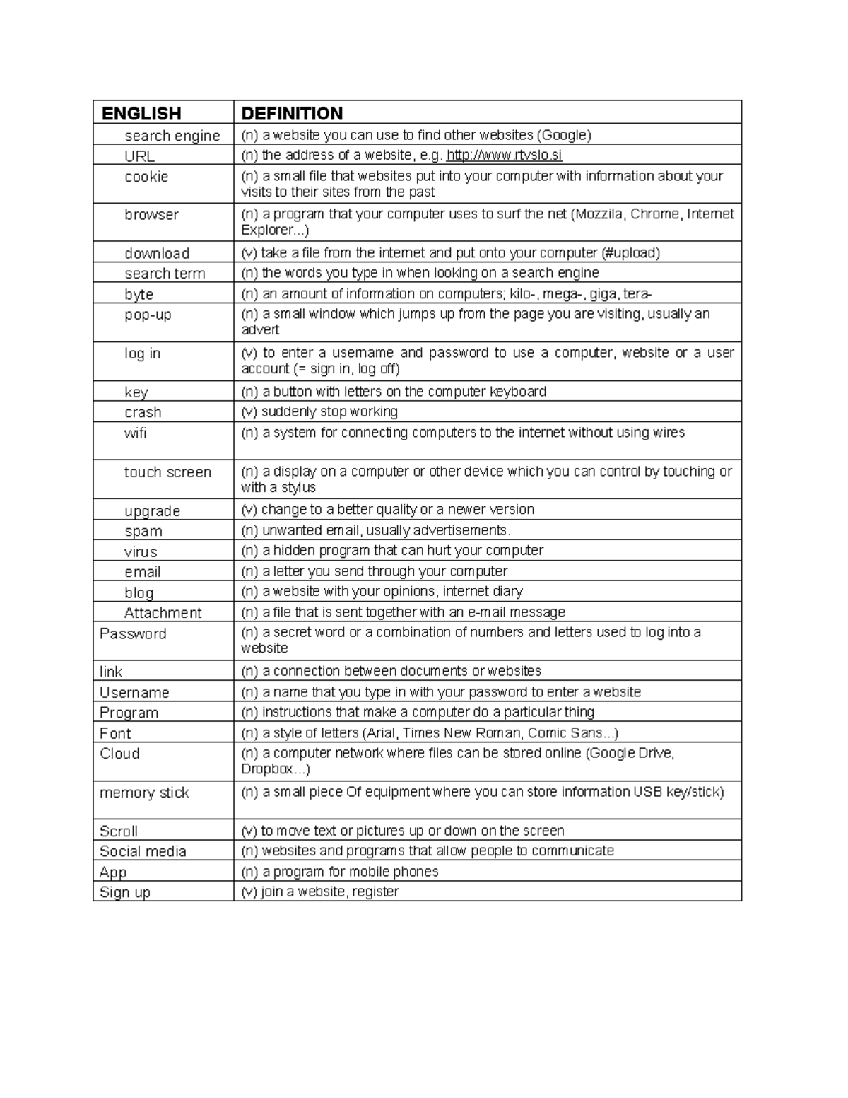 Computer & Internet Vocabulary Study Notes - Studocu