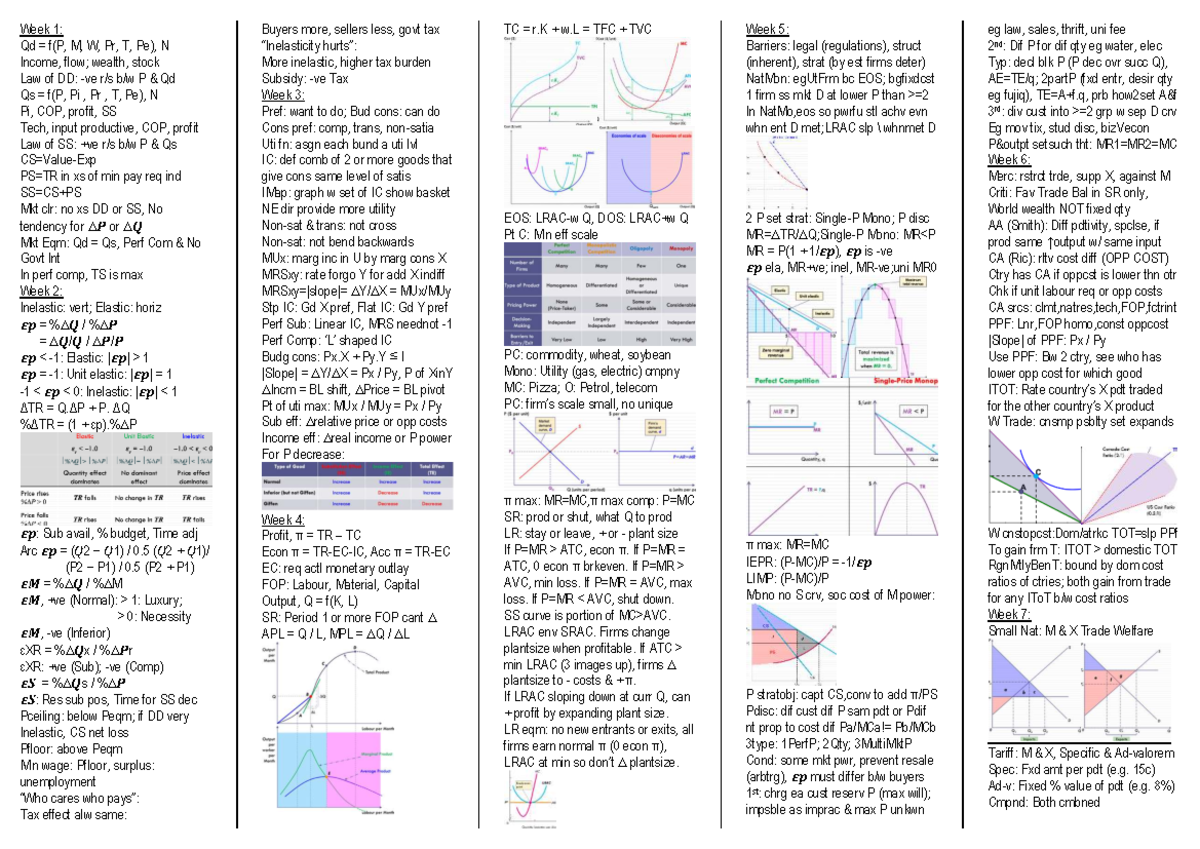 COR2100 E&S Final Exam Cheatsheet: Key Concepts and Formulas - Studocu
