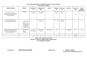 TASK Sheet 1.2 Organizational chart - TASK SHEET 1. Title ...