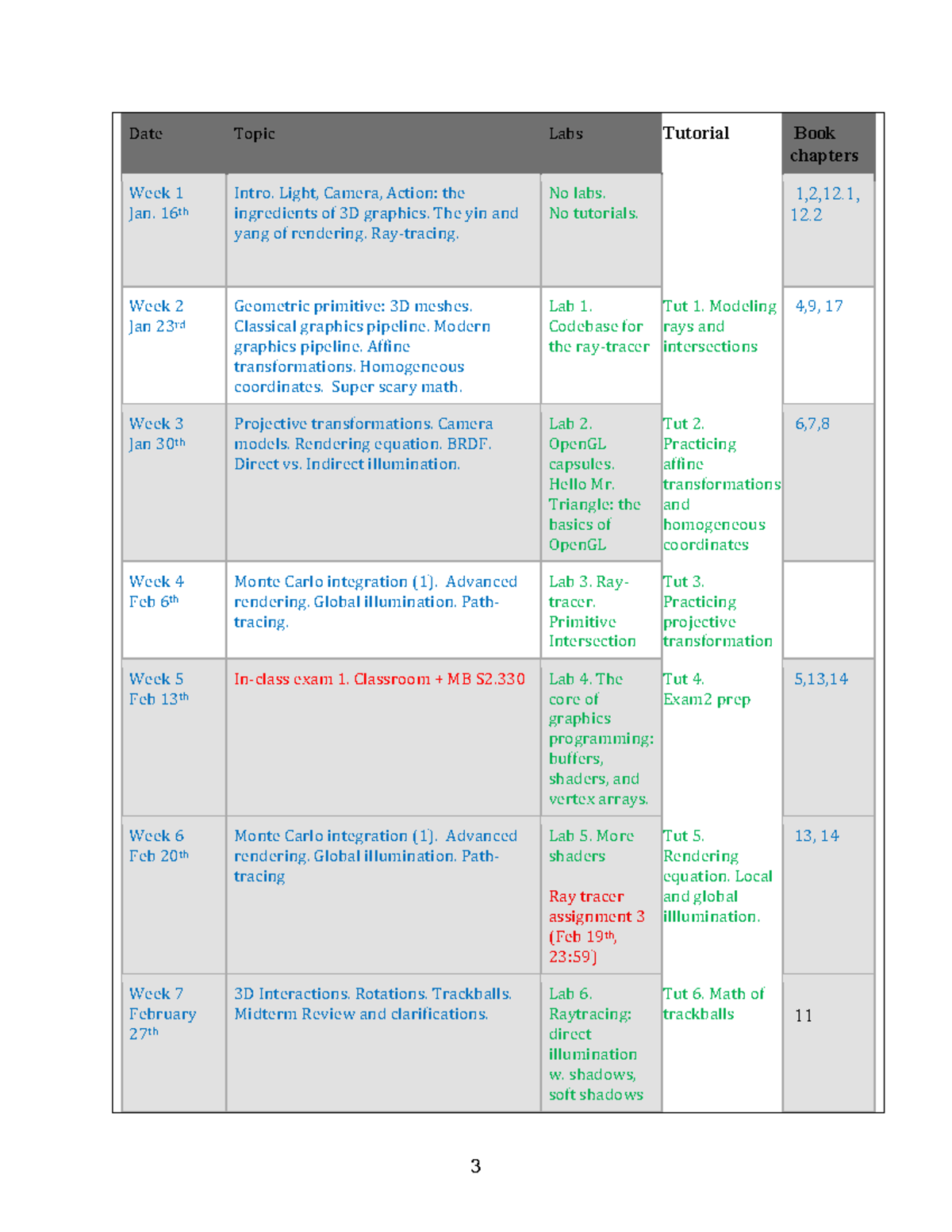 Course Outline COMP371 W2026: 3D Graphics Labs & Topics Overview - Studocu
