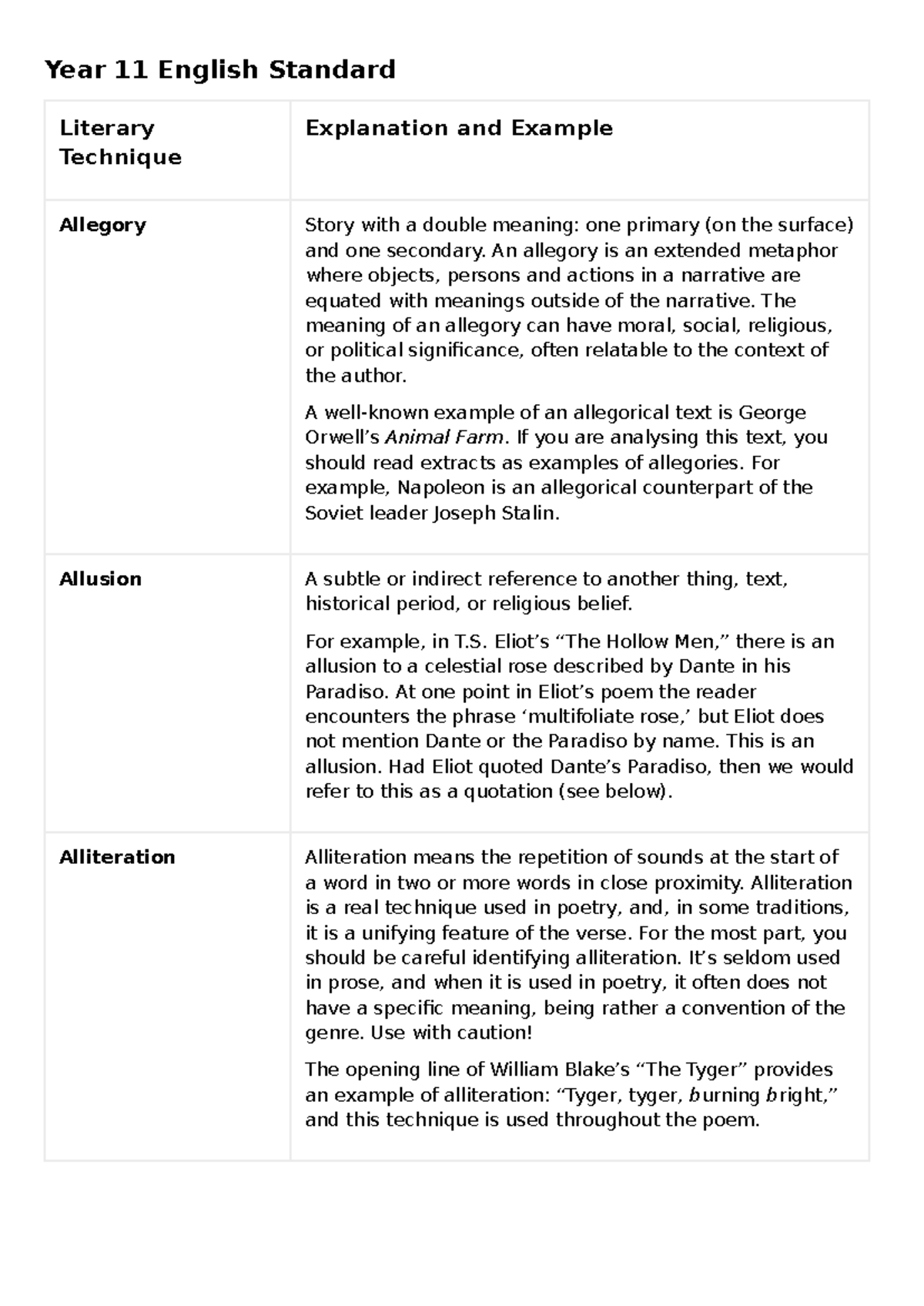 Year 11 English Standard: Literary Devices Explained with Examples ...