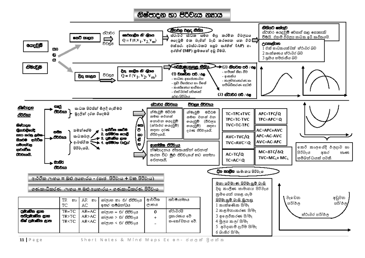 Unit 3 - Economic Concepts and Cost Analysis Notes - Studocu