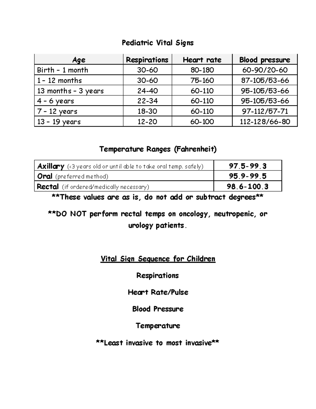 Pediatric Vital Signs - notes - Pediatric Vital Signs Age Respirations ...
