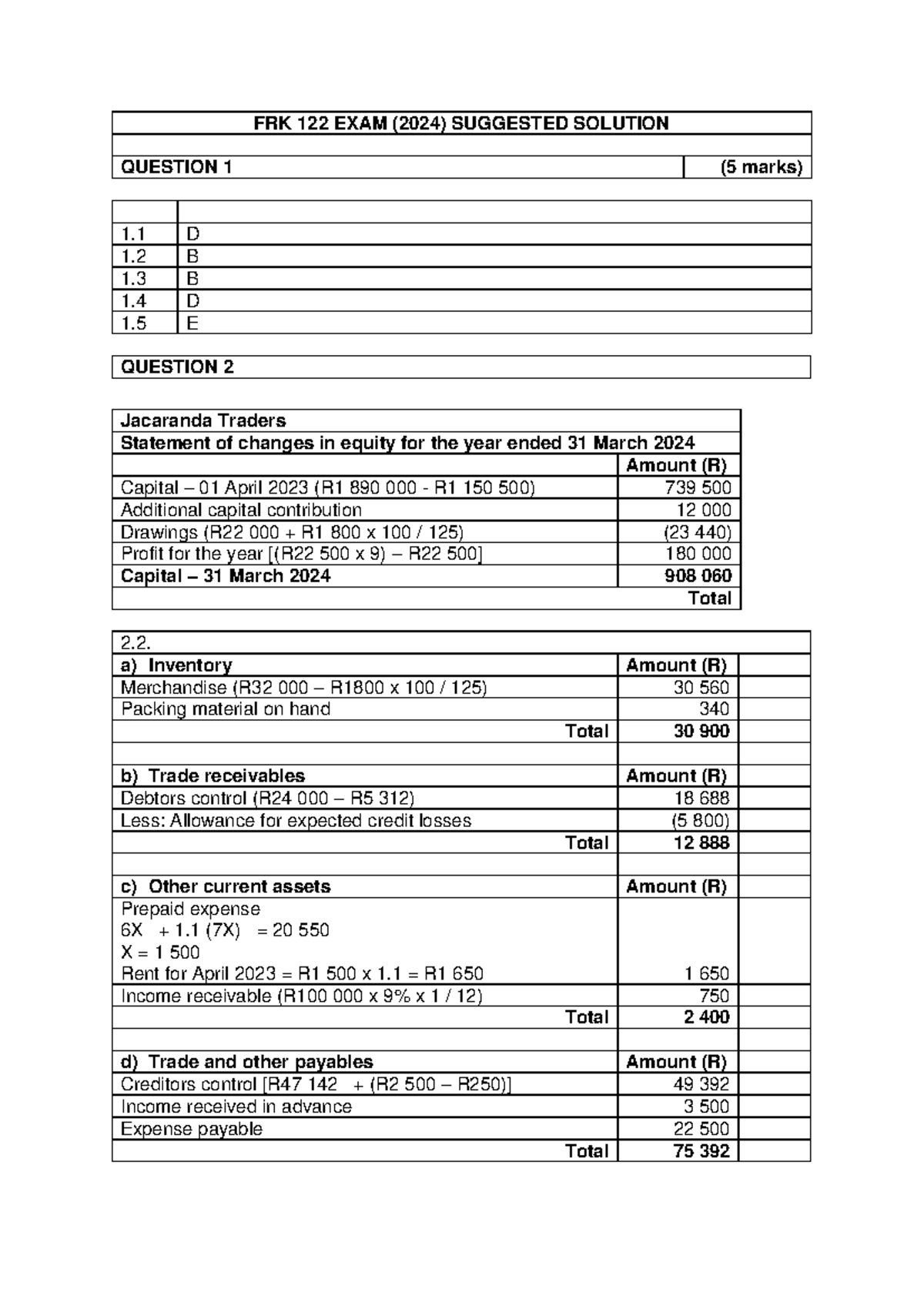 FRK 122 FINAL EXAM (2024) SUGGESTED SOLUTIONS & ANALYSIS - Studocu