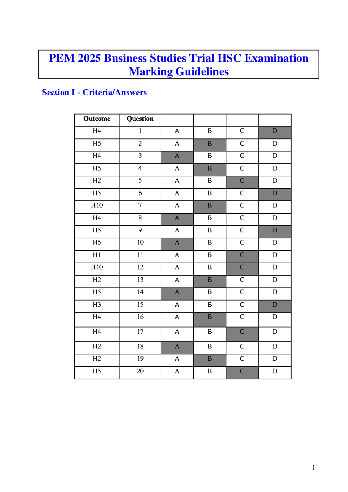 PEM 2025 Business Studies Trial HSC Exam Marking Guidelines - Studocu