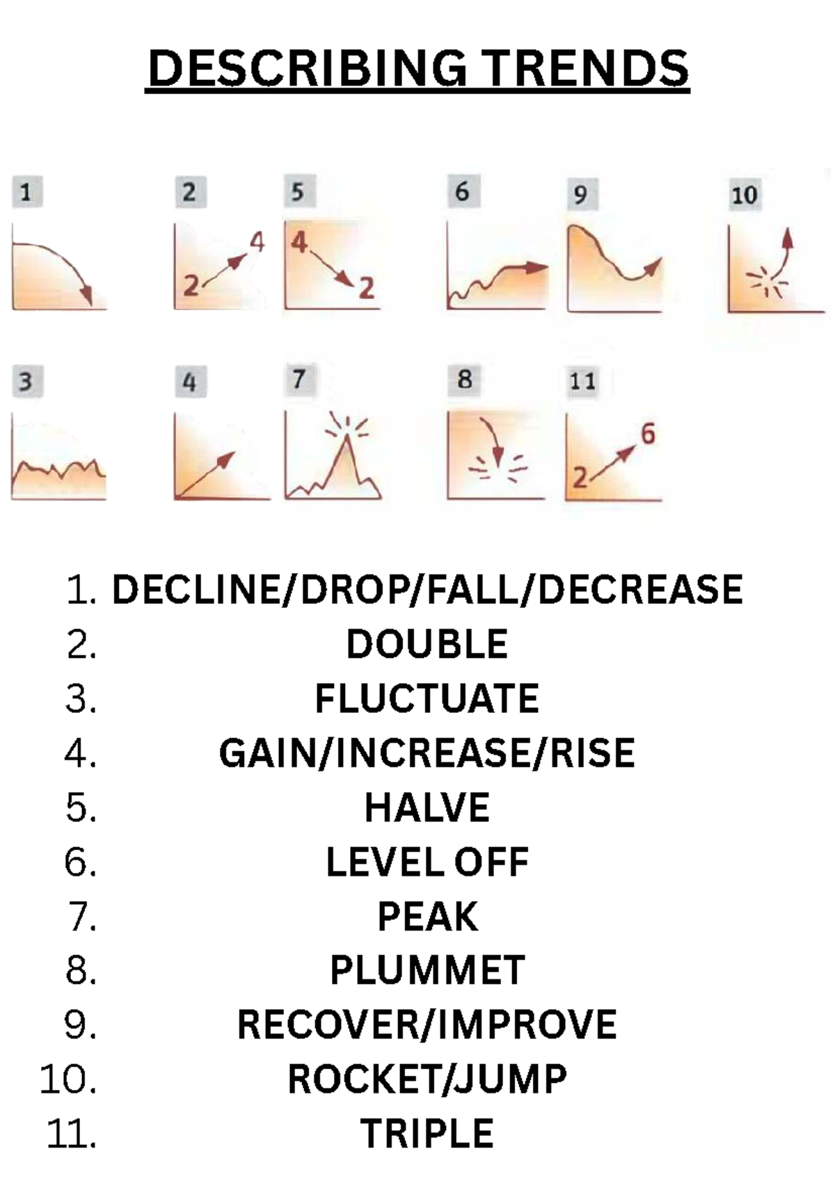 Describing Trends - Idioma Inglés - 1. DECLINE/DROP/FALL/DECREASE 2 ...