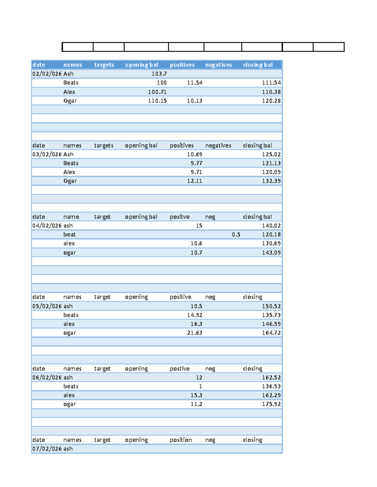 Cashout in June: Daily & Weekly Assessment 2 Analysis - Studocu