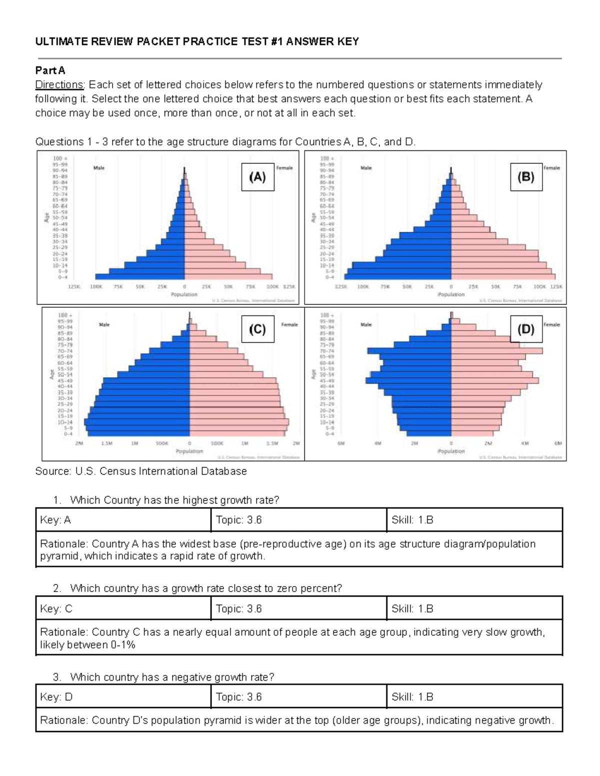 APES 230: Ultimate Review Packet MCQ Practice Exam 1 Answer Key ...