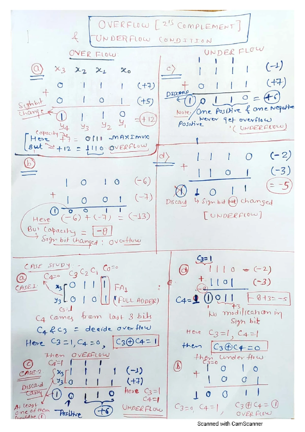 Instruction Formats for Basic Computer: 3.1 Overview and Details - Studocu