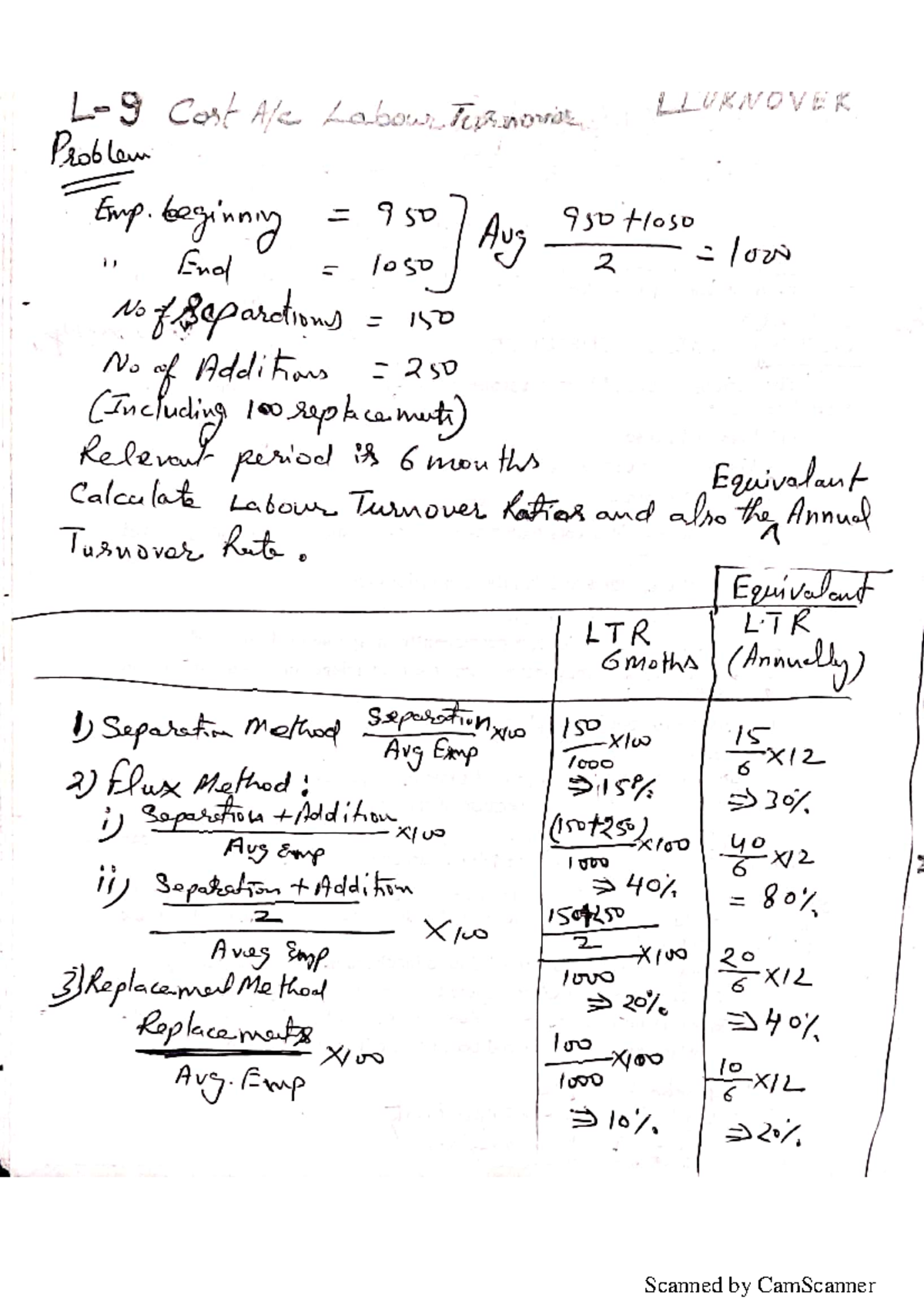 CA L29 Labour Turnover Numericals & HW: Calculating Rates & Methods ...