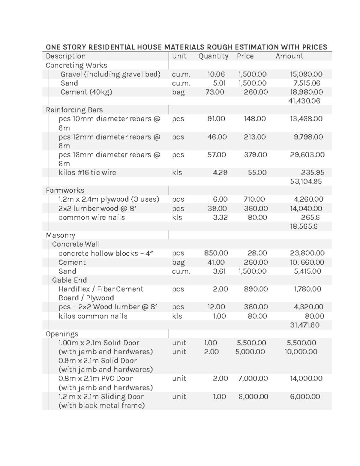 Materials Rough Estimation with Prices for One Story House - Studocu
