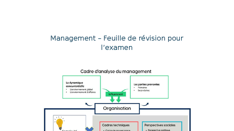 Feuille de révision Management - Intra GOUVERNANCE et Stratégies - Studocu