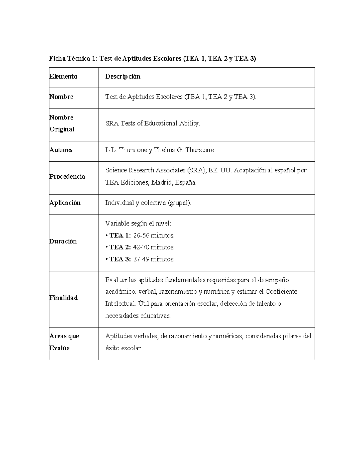 Ficha Técnica TEA: Test de Aptitudes Escolares (TEA 1, 2 y 3) - Studocu