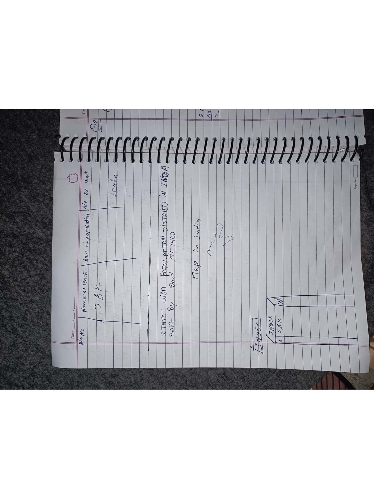 Geography 3rd Sem: Population Distribution & Data Visualization in ...