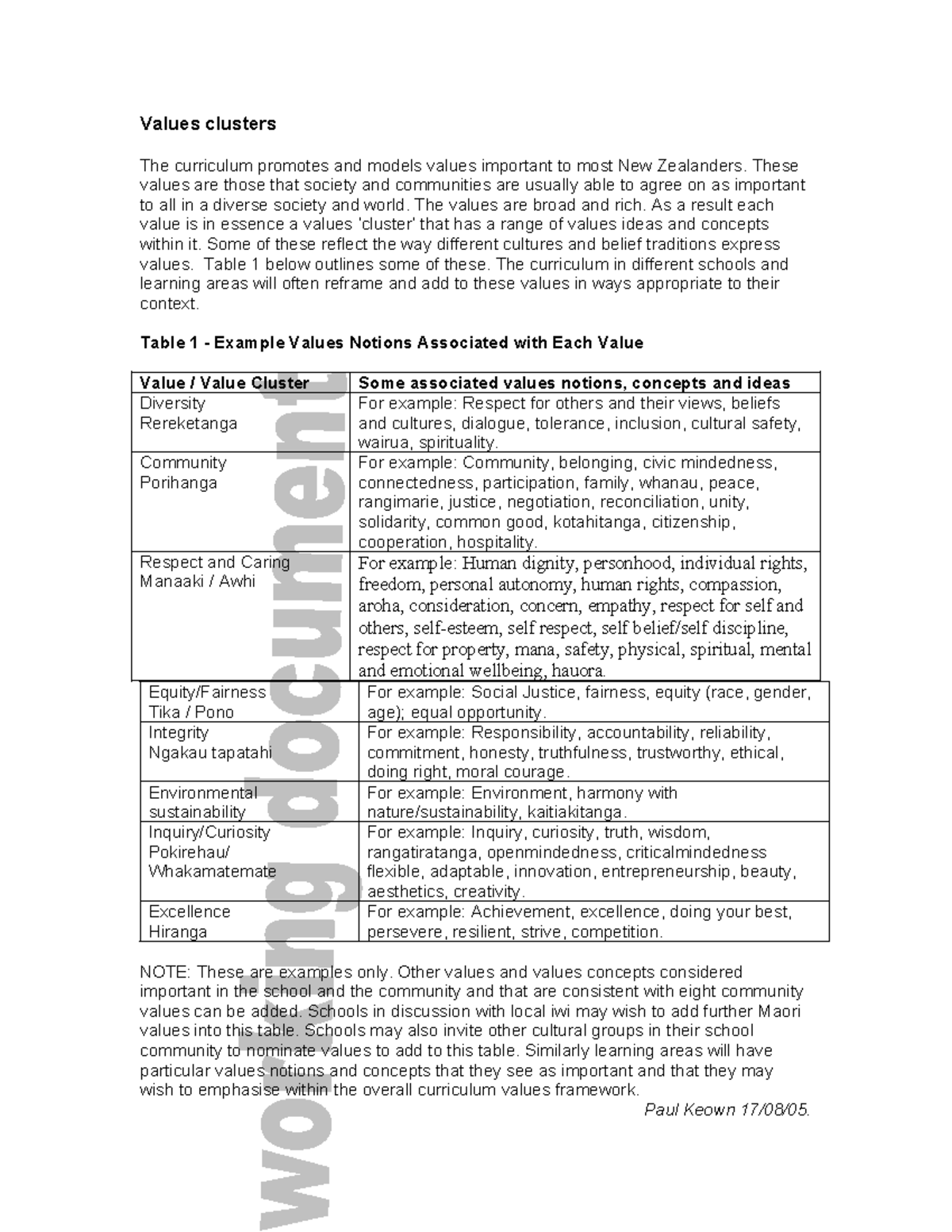 Values Clusters in New Zealand Education Curriculum: An Overview - Studocu
