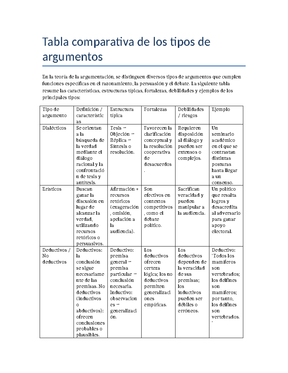 Tabla comparativa de tipos de argumentos en teoría de la argumentación