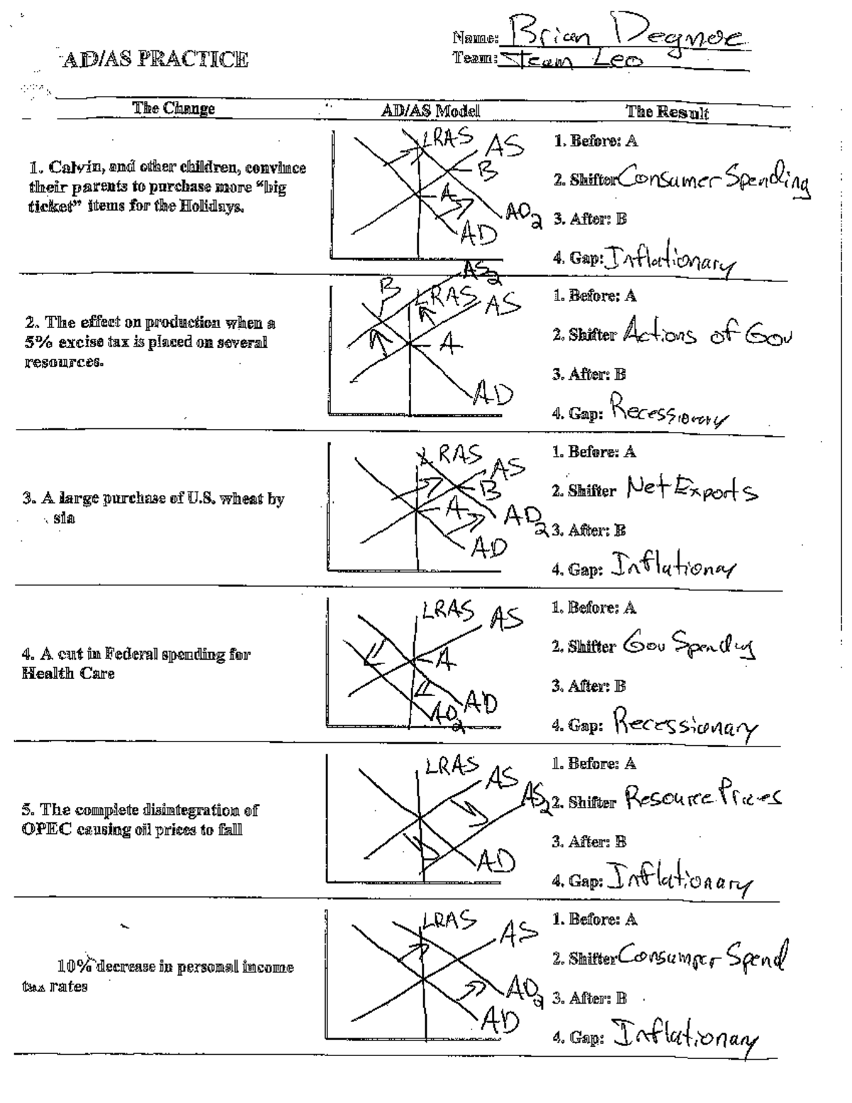 AS:AD Practice - Economic Change Model Analysis - Studocu