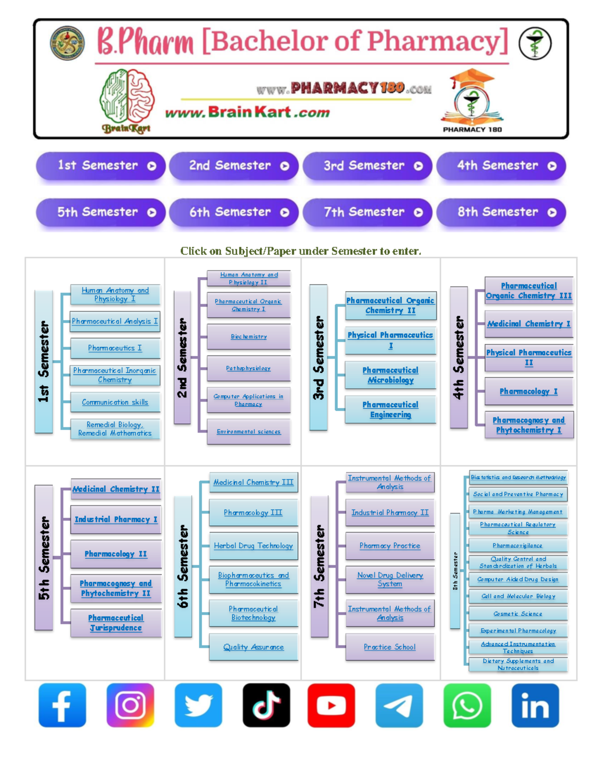 Human Anatomy and Physiology I - Hand Writting Notes - Unit 1 - Chapter ...