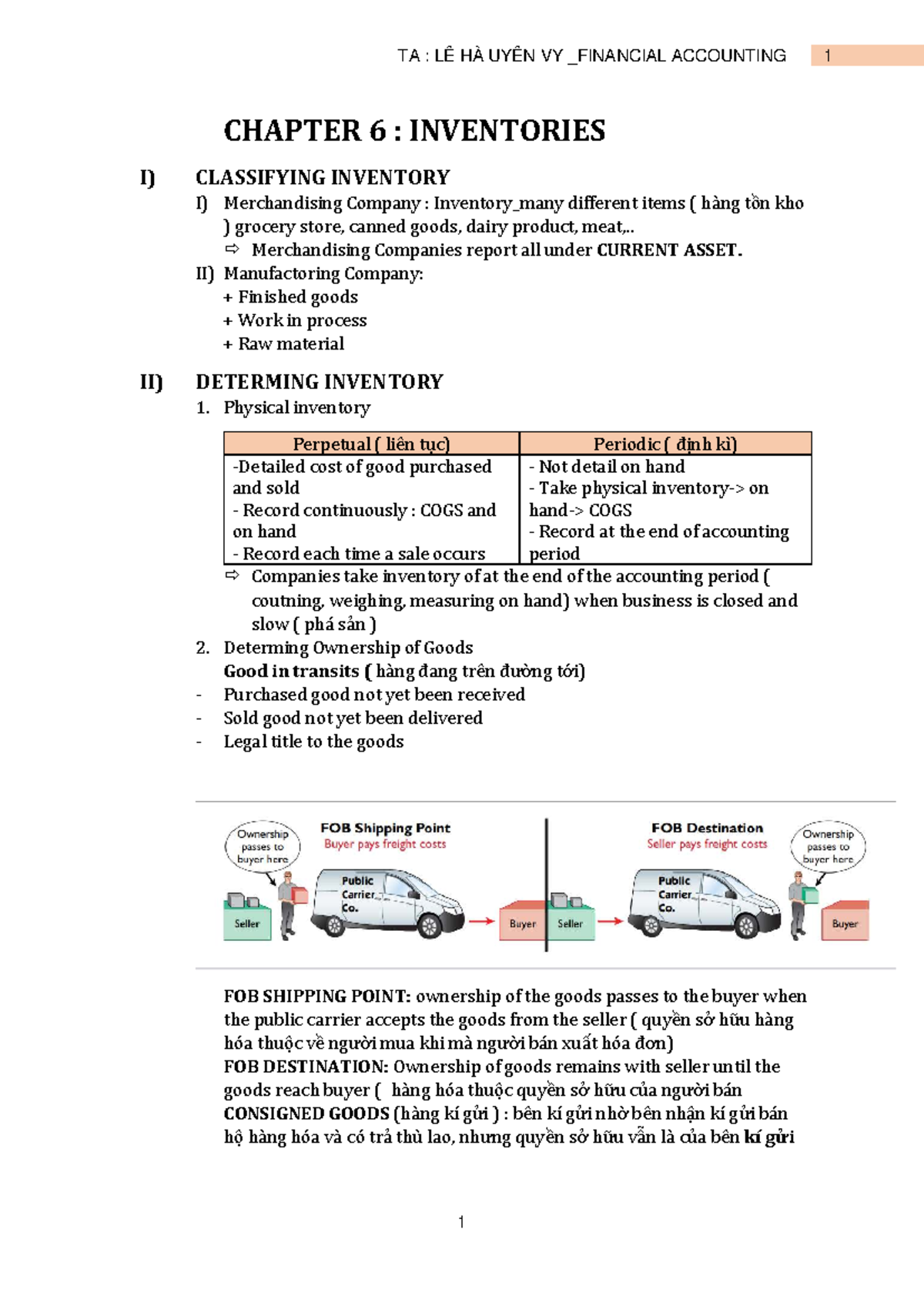 TA : LÊ HÀ UYÊN VY _FINANCIAL ACCOUNTING CHAPTER 6 : INVENTORIES ...