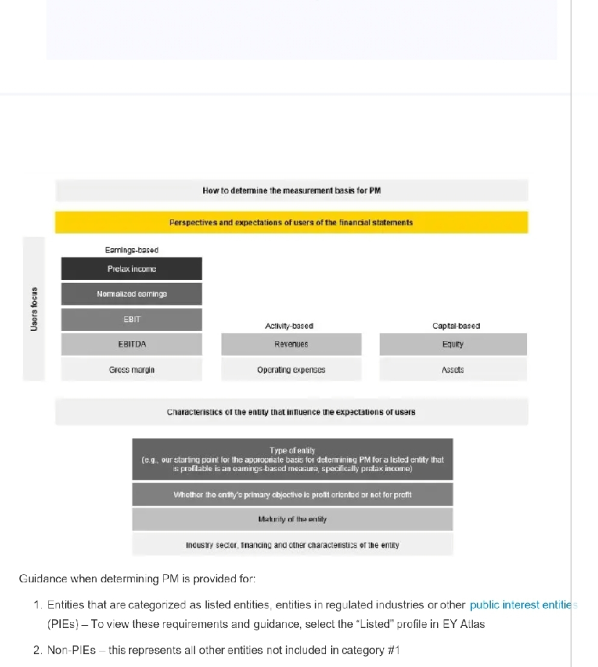 Materiality Setting for Auditing Standards: PM Determination Guide ...