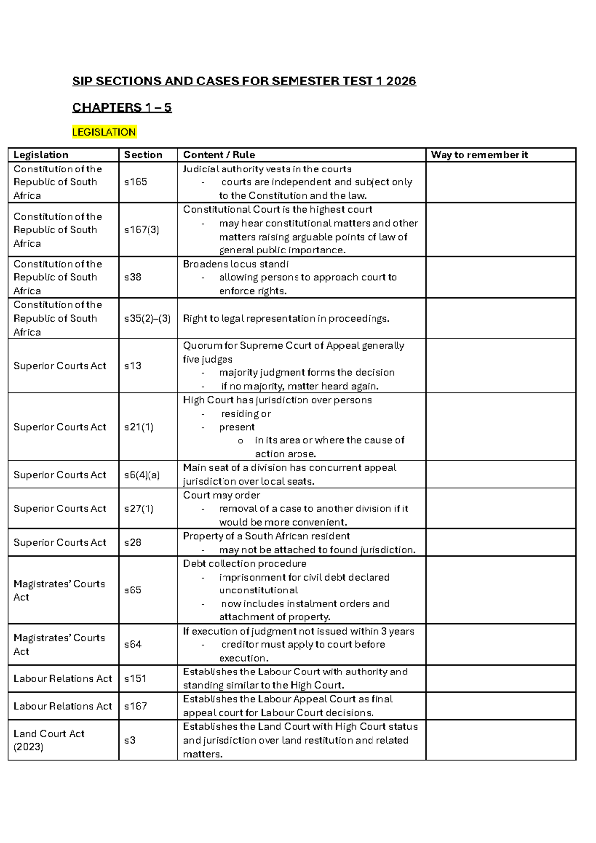 SIP 2026: Sections & Cases for Semester Test 1 (Chapters 1-5) - Studocu