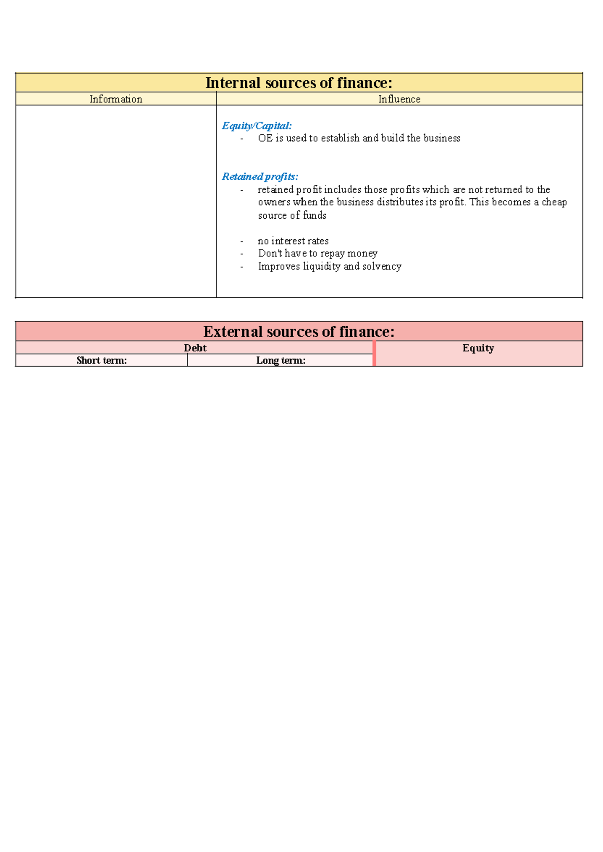 Finance Influences: Internal & External Sources of Finance Analysis ...