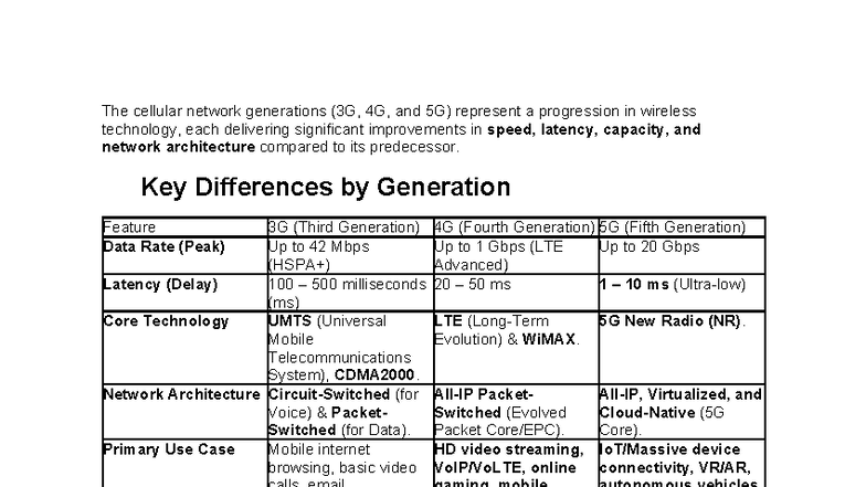 Comparative Analysis of 3G, 4G, and 5G Cellular Networks - Studocu