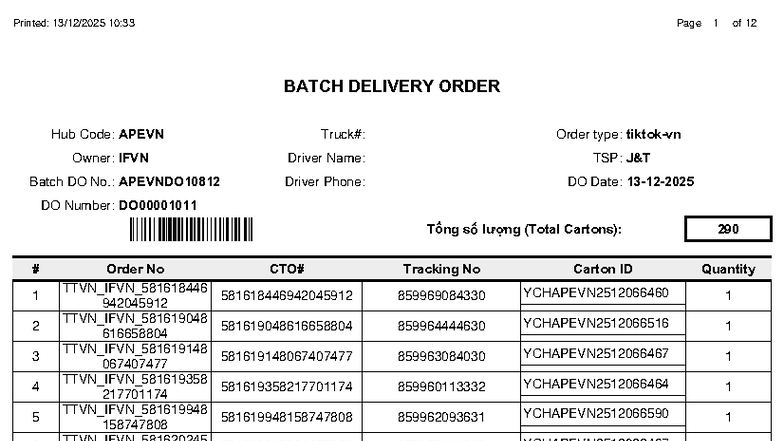 Watson Batch DO Report - APEVNDO10812 Summary - Studocu