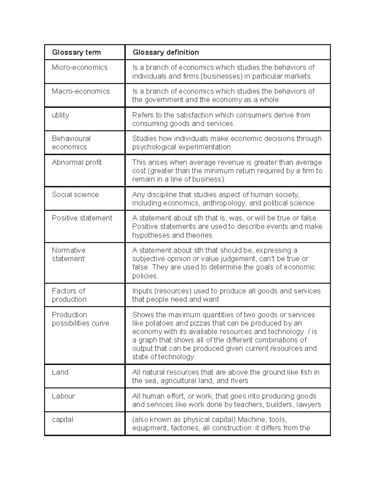 Glossary of Key Terms and Concepts for IB Econ (ECO101) - Studocu